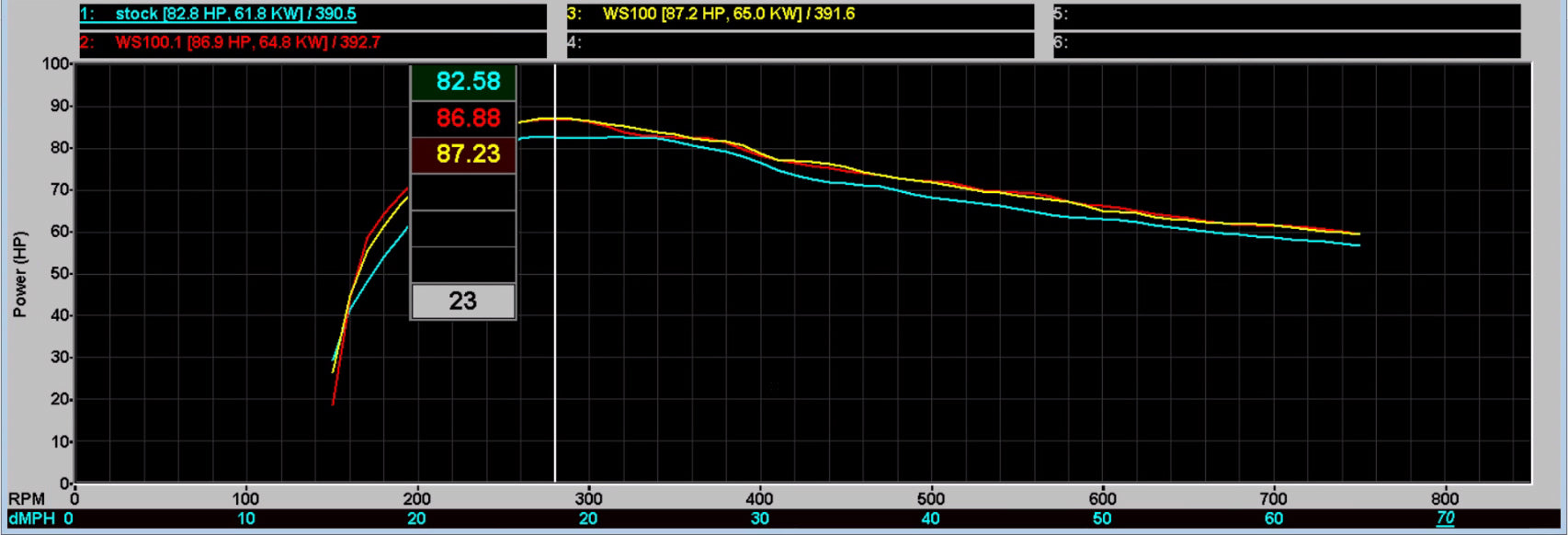 WSRD Stock Injector Package | 2017-2026 Defender HD10 (87-89HP)